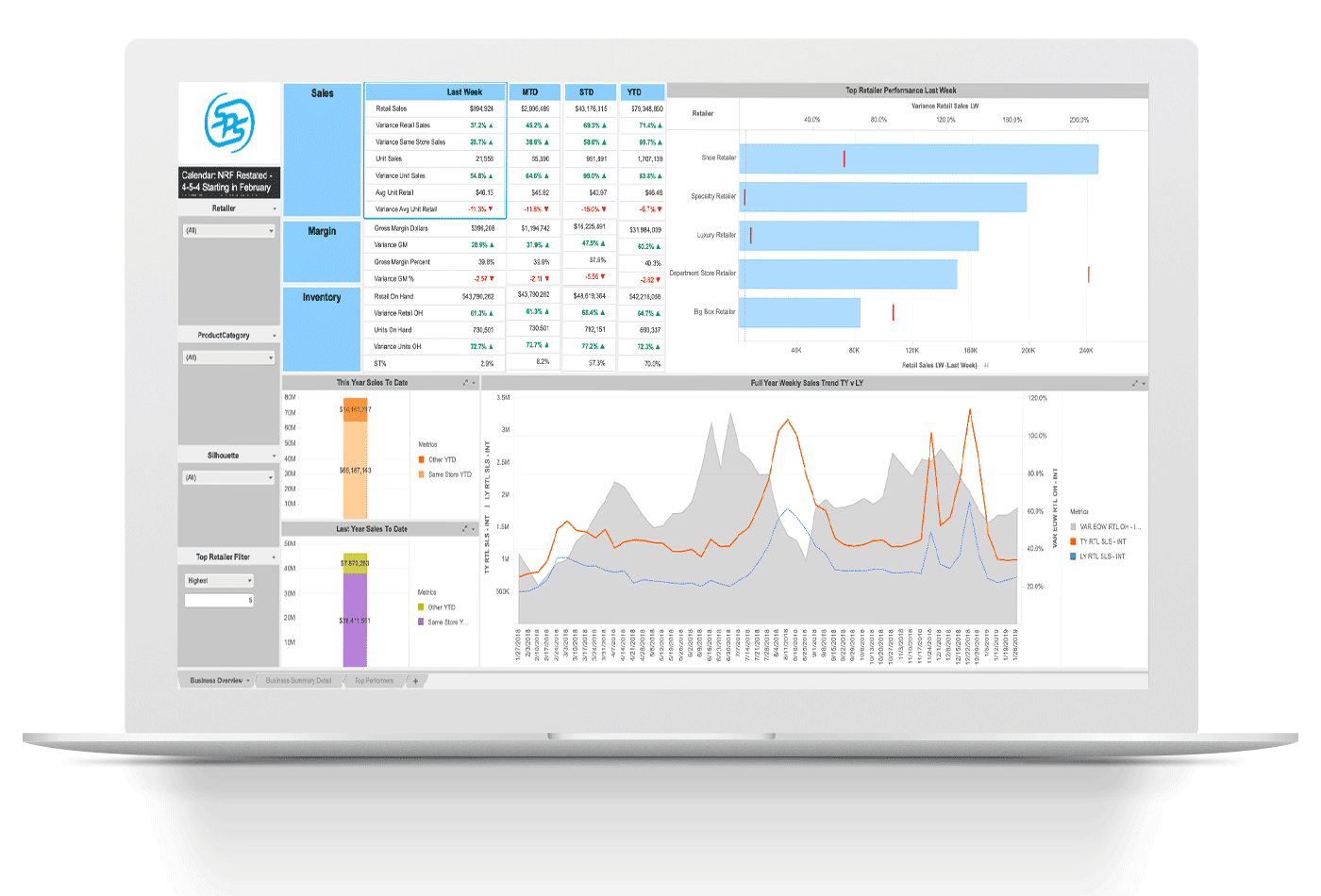 Dashboards from SPS Analytics allow you to dive deep into your retail analytics data.